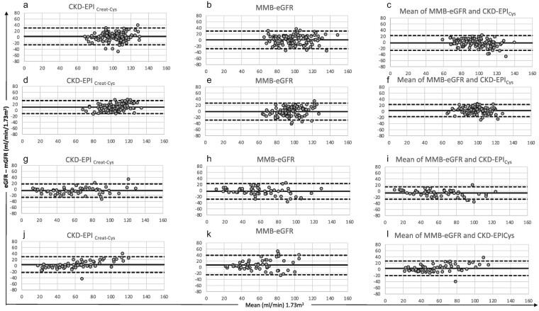 Figure 5: