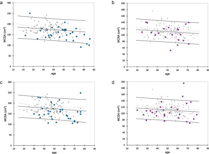 Figure 2: