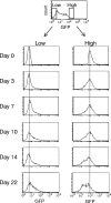 FIG. 3.