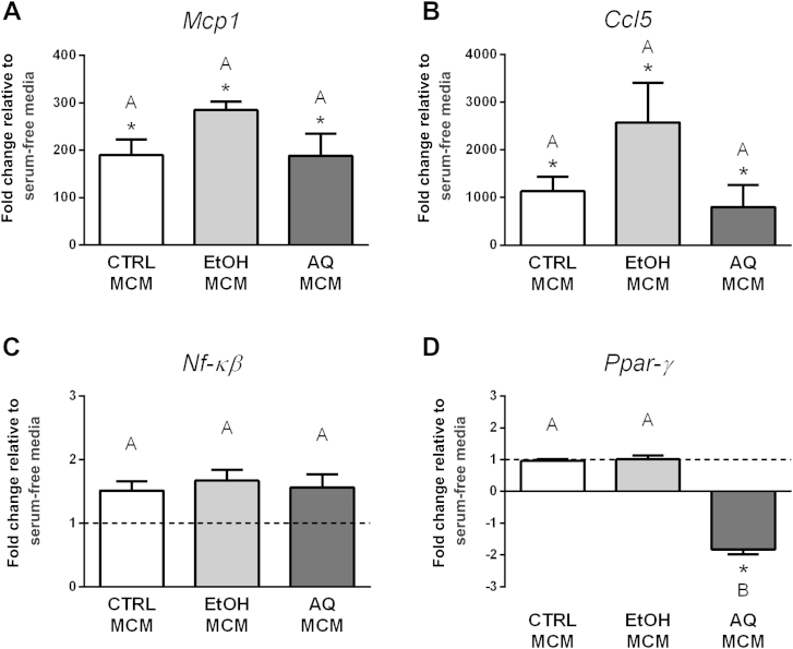 Fig. 4