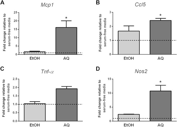 Fig. 2