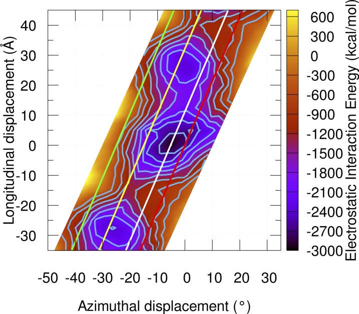 Figure 3.