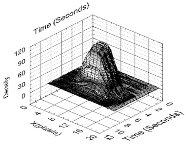 Figure 12