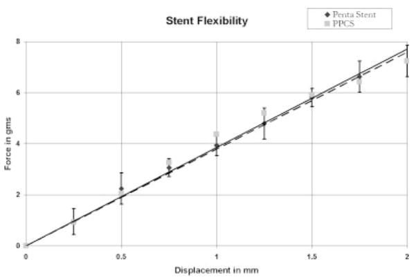 Figure 16