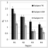 Figure 23