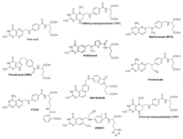 Figure 4.1