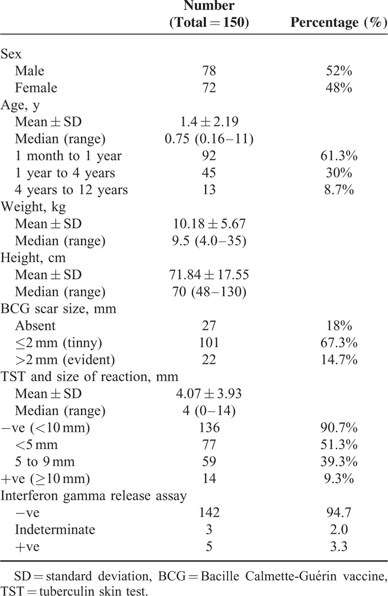 graphic file with name medi-95-e3470-g001.jpg