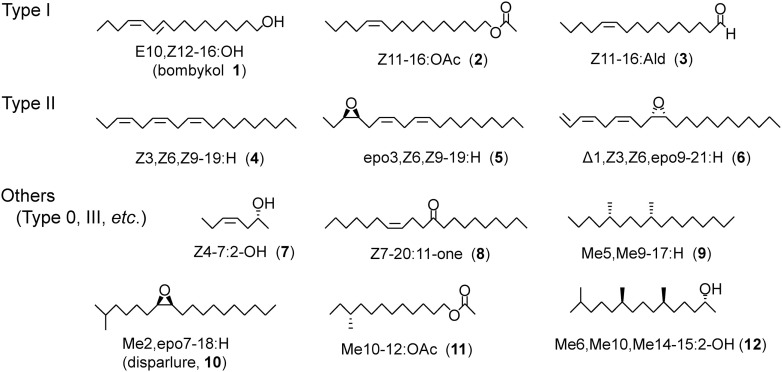 Fig. 1. Formulas and abbreviations of representative lepidopteran sex pheromones, Type I, Type II, and other compounds.