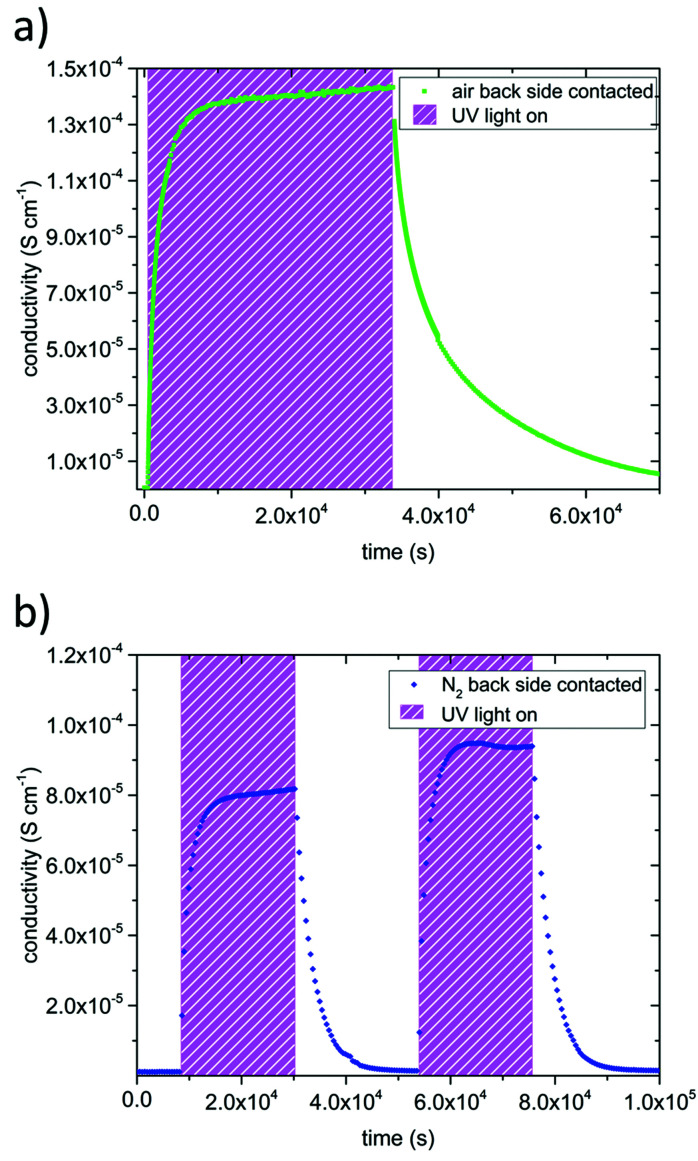 Fig. 3
