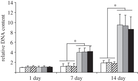 Figure 6.