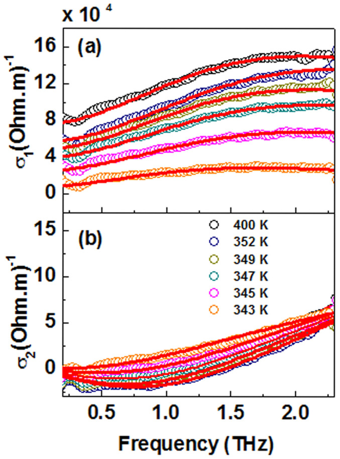 Figure 6