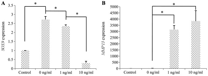 Figure 9