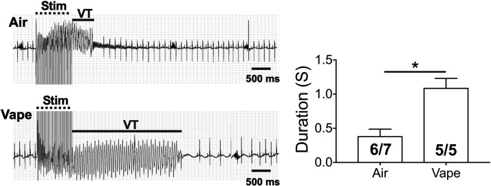 Figure 7.