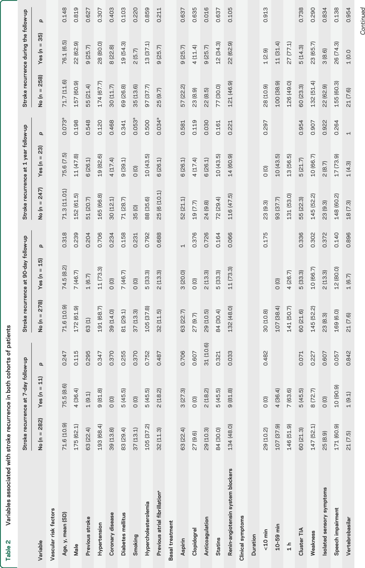 graphic file with name NEUROLOGY2014578625TT2.jpg