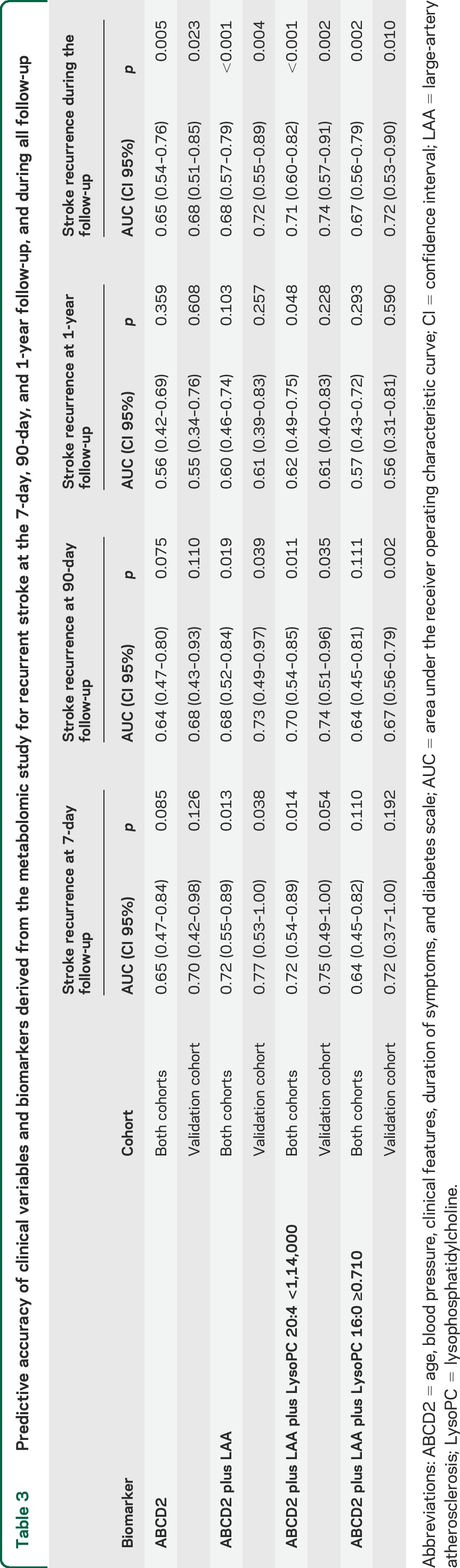 graphic file with name NEUROLOGY2014578625TT3.jpg