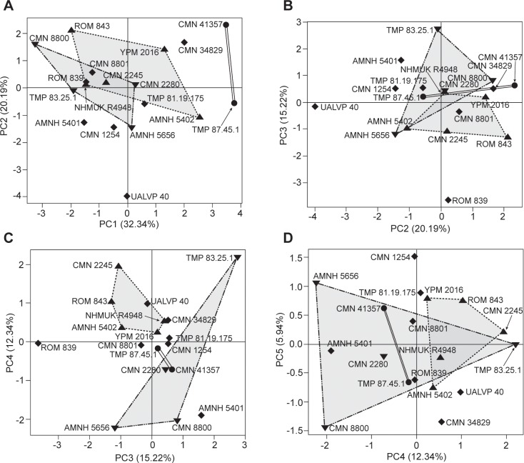 Fig 6