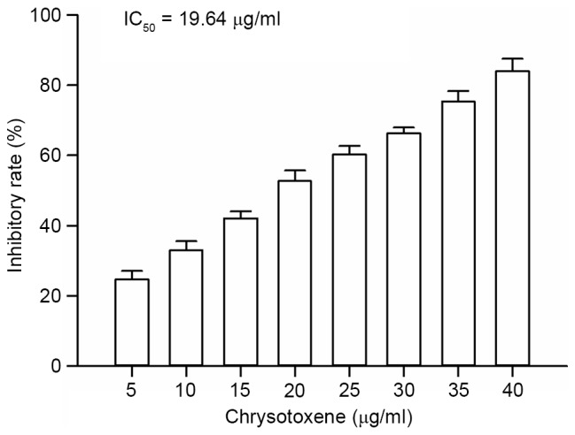 Figure 2.