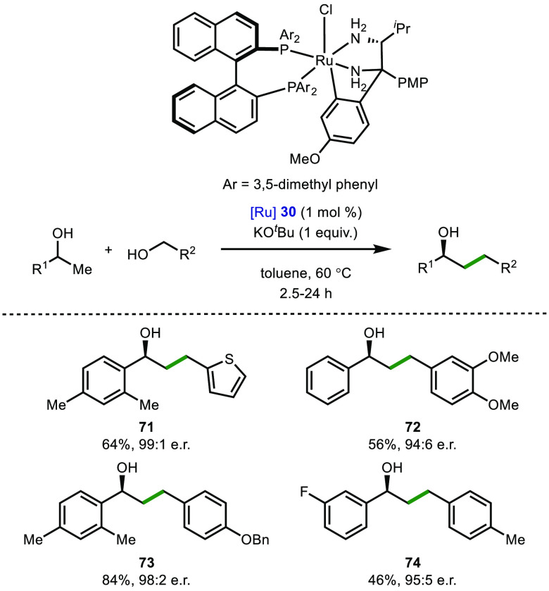Scheme 15