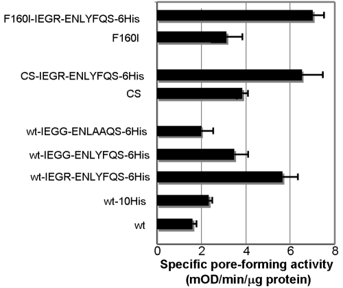 FIG 6 