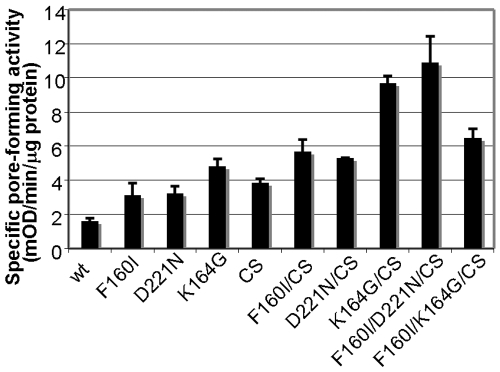 FIG 5 