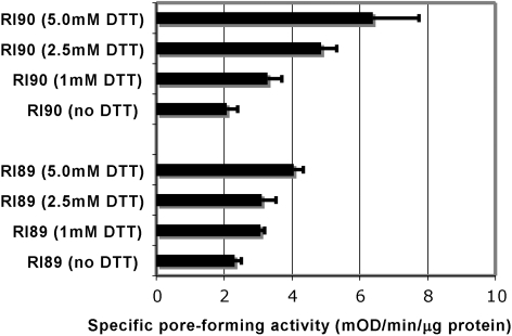 FIG 2 