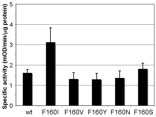 FIG 4 