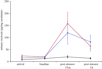 Figure 2.