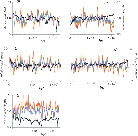 Figure 2.—