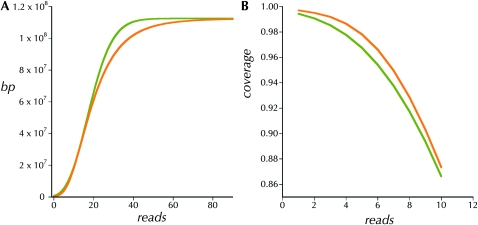 Figure 3.—