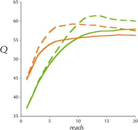 Figure 1.—