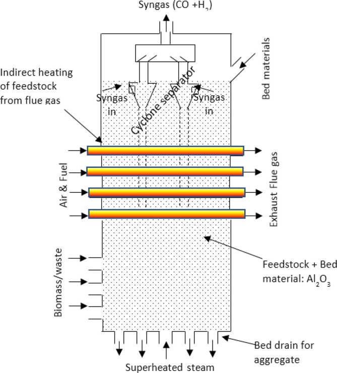 Fig. 6