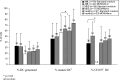 Fig. 7