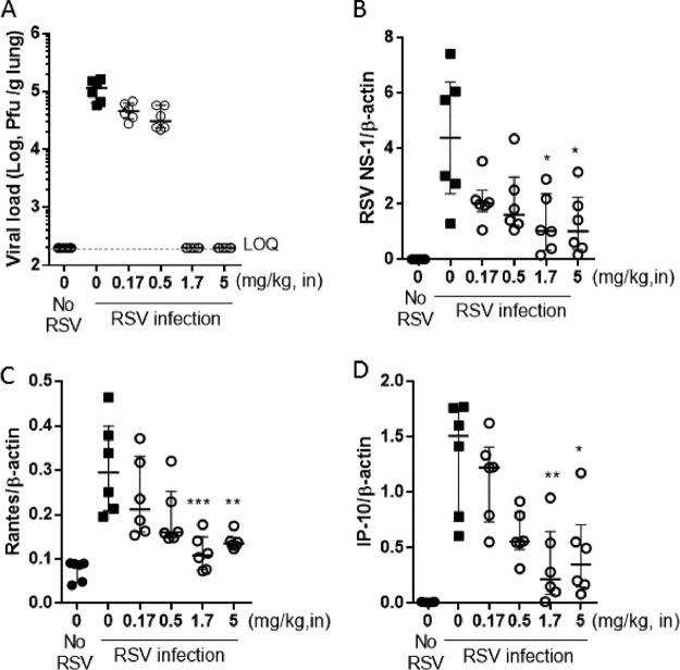 FIG 3