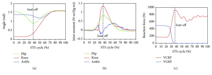 Figure 7