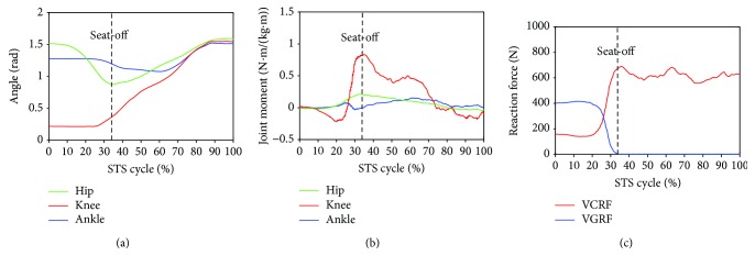 Figure 12