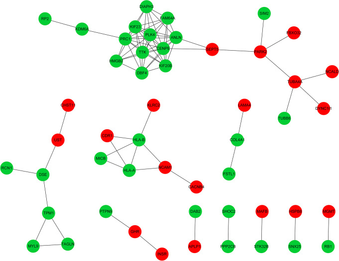 Figure 1.