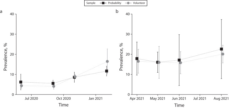 FIGURE 2—