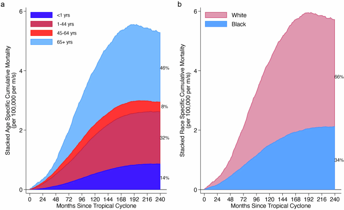 Extended Data Fig. 7