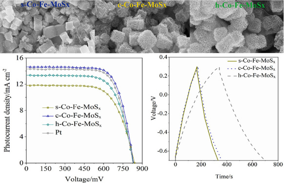 graphic file with name ao1c03798_0010.jpg