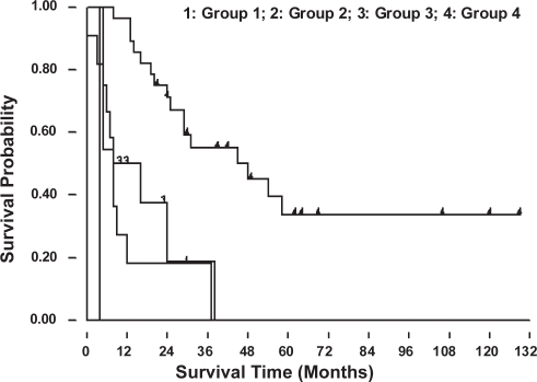 Figure 2C.