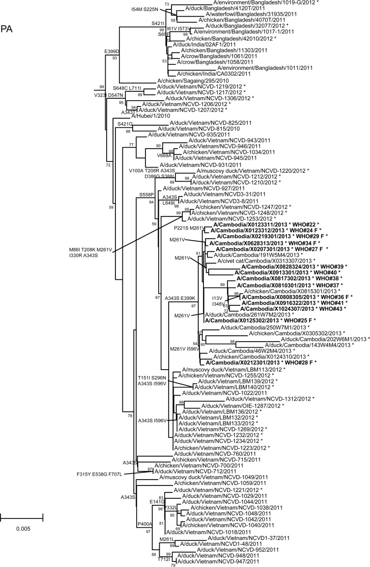 FIG 2