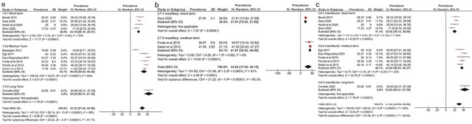 Figure 6: