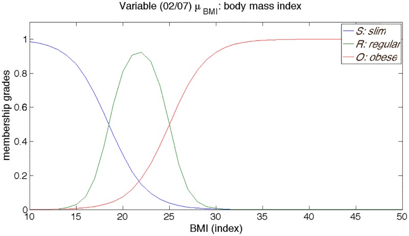 Fig 4