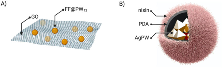 Fig. 7