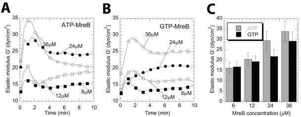 FIG. 5.