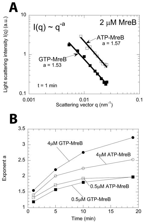 FIG. 4.