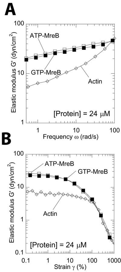 FIG. 7.