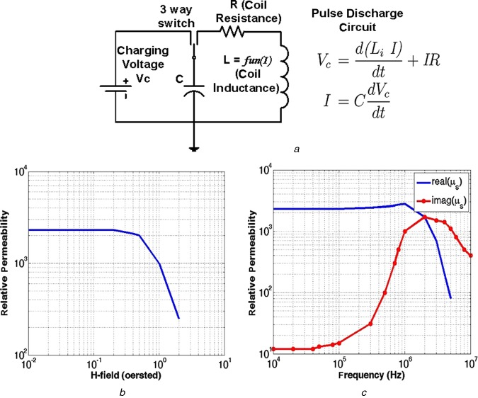 Figure 1