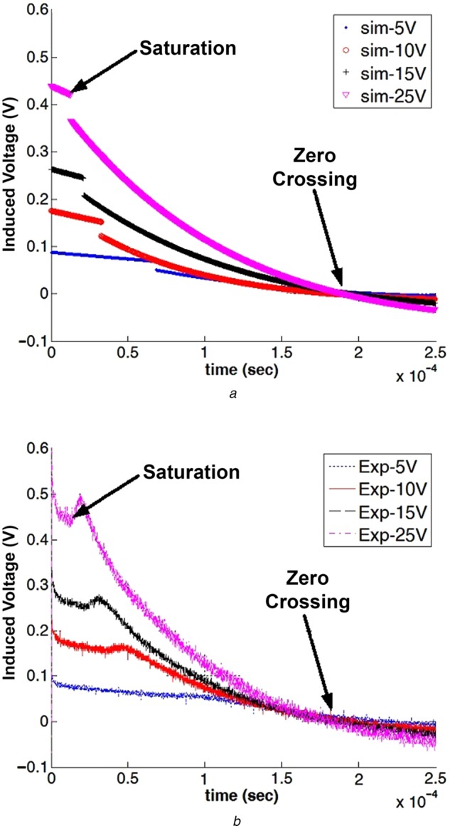 Figure 4