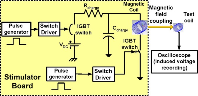 Figure 3